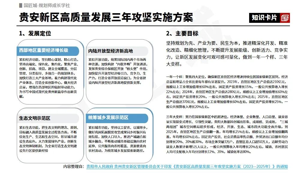 专题总结:城市高质量发展——相关文献及政策,专家观点、研究报告及规划案例推荐 专题总结:城市高质量发展——相关文献及政策,专家观点、研究报告及规划案例推荐