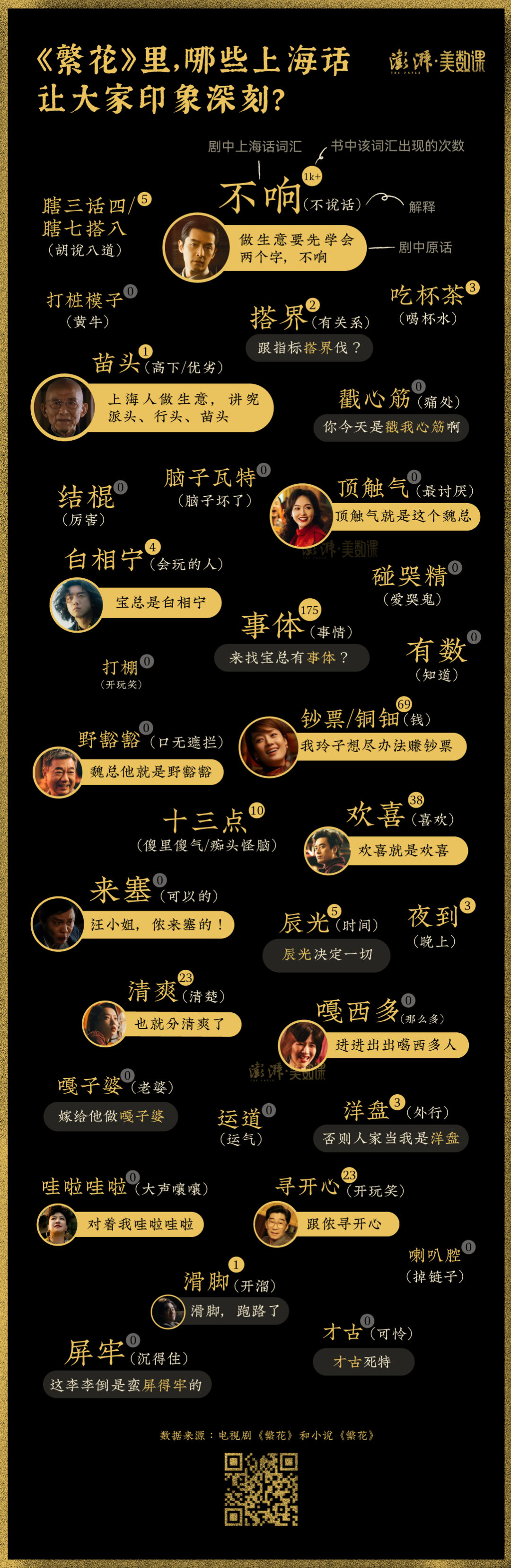 《繁花》拍出的这些上海腔调，侬晓得伐？