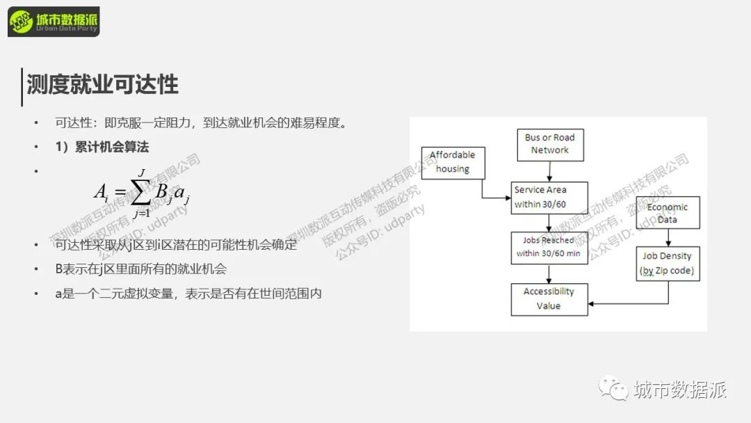 城市交通分析理论与GIS应用：职住平衡与可达性的应用实践丨城市数据派