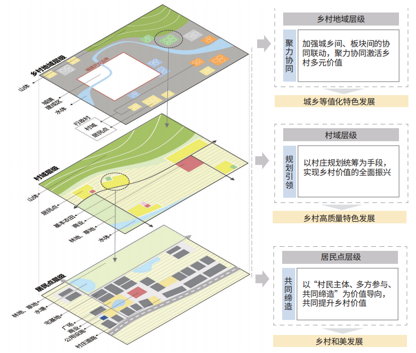 基于乡村价值再认知的苏南乡村特色发展路径探索