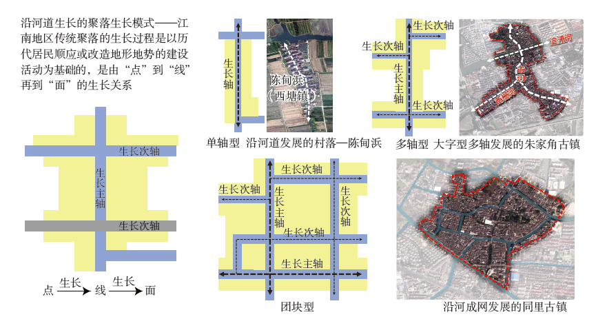 【文章精选】跨省域详细规划探索——以长三角一体化示范区水乡客厅为例 | 2023年第5期 【文章精选】跨省域详细规划探索——以长三角一体化示范区水乡客厅为例 | 2023年第5期