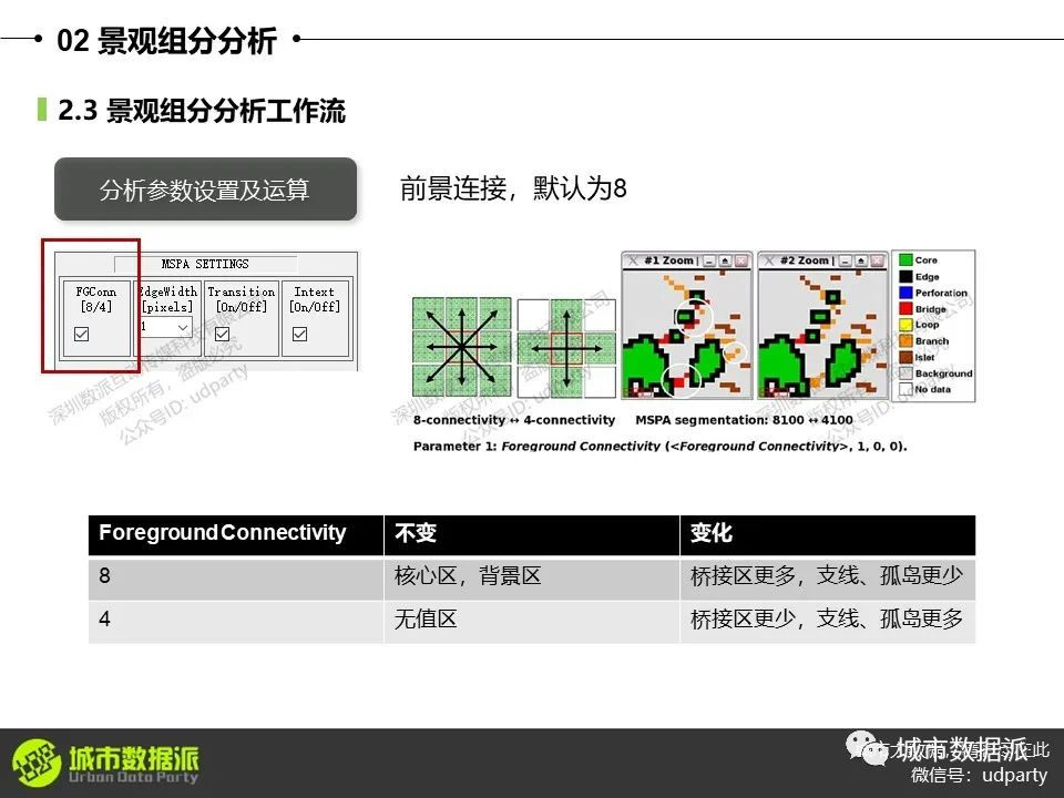 生态景观分析：生态格局、价值全方位评估丨城市数据派