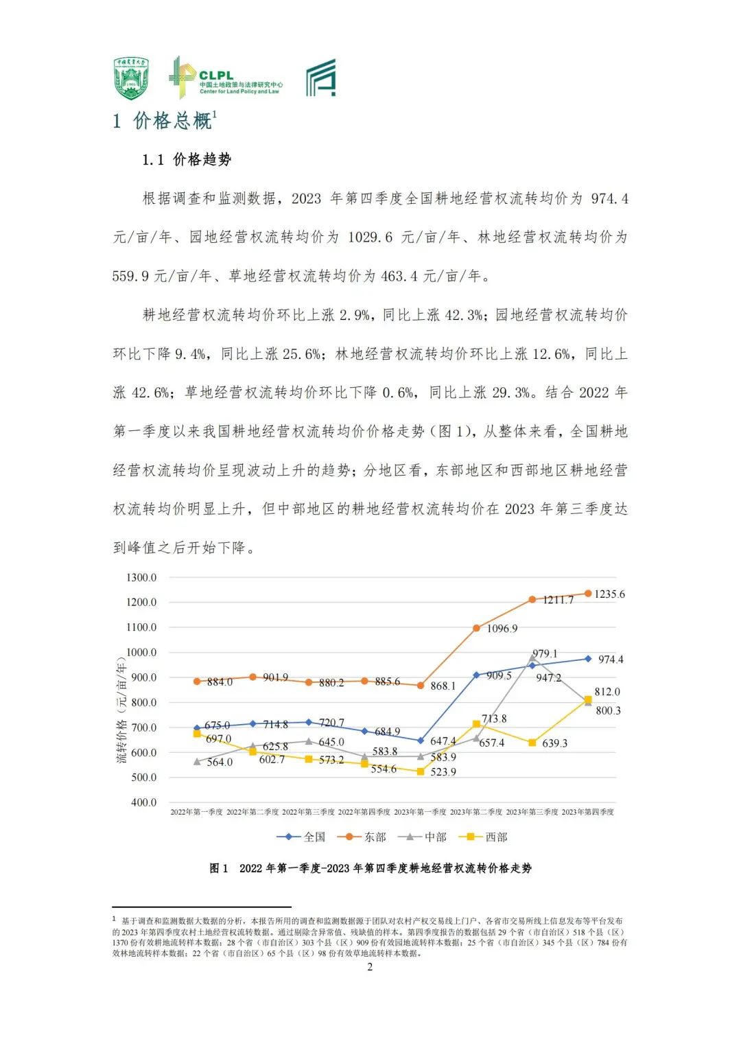 【农地市场洞察】农村土地经营权流转洞察（2023-S4）