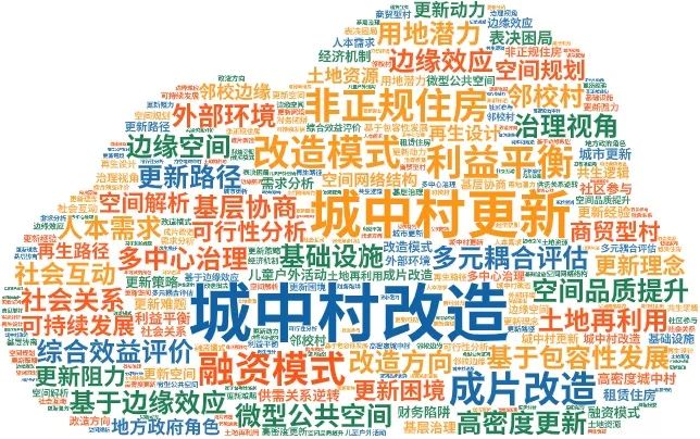 专题总结:城中村改造——相关文献及政策,城中村改造规划案例推荐 专题总结:城中村改造——相关文献及政策,城中村改造规划案例推荐
