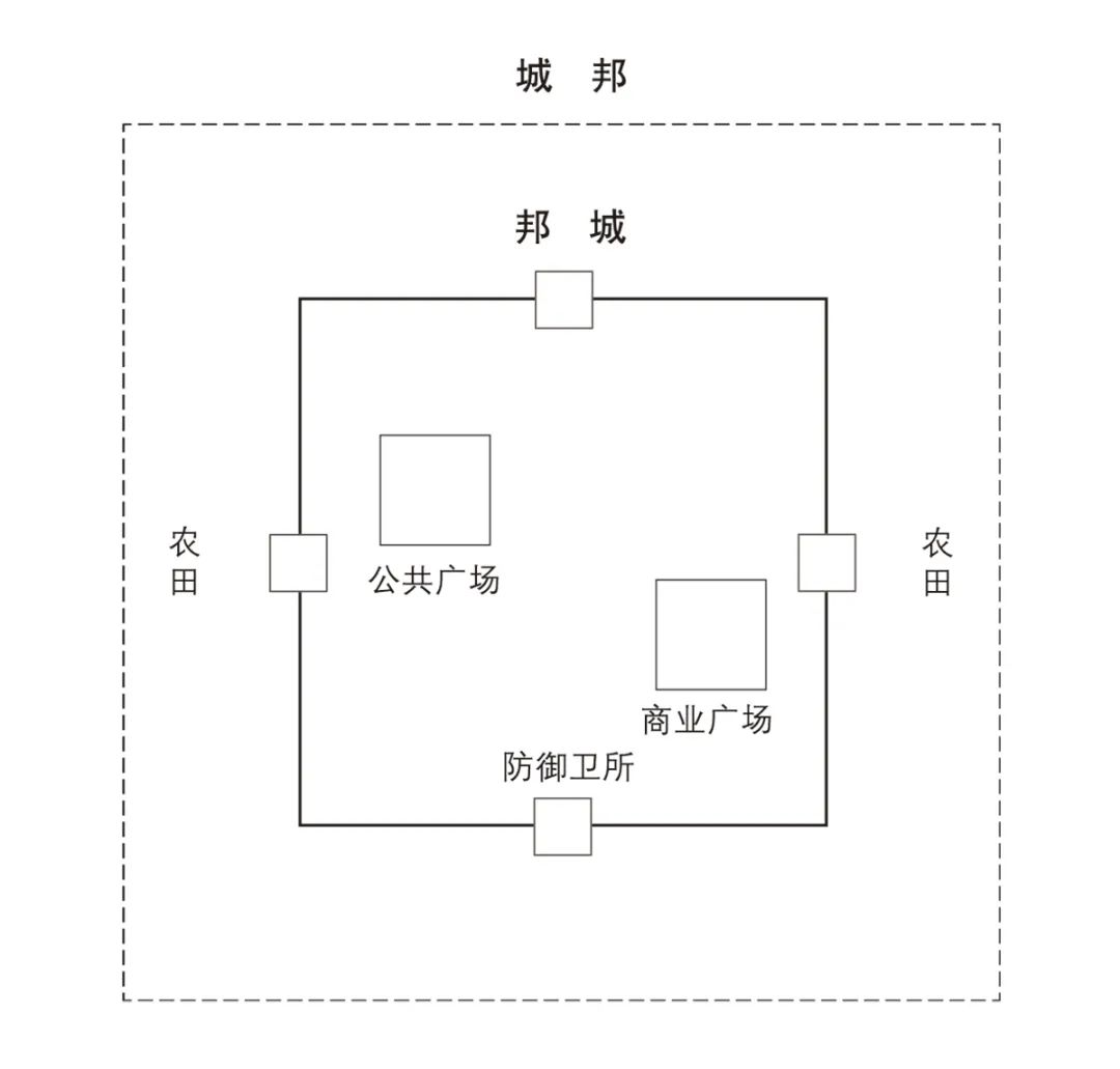 【文章导读】天下秩序与城邦配置——《周礼》和《政治学》所见早期中西规划思想比较