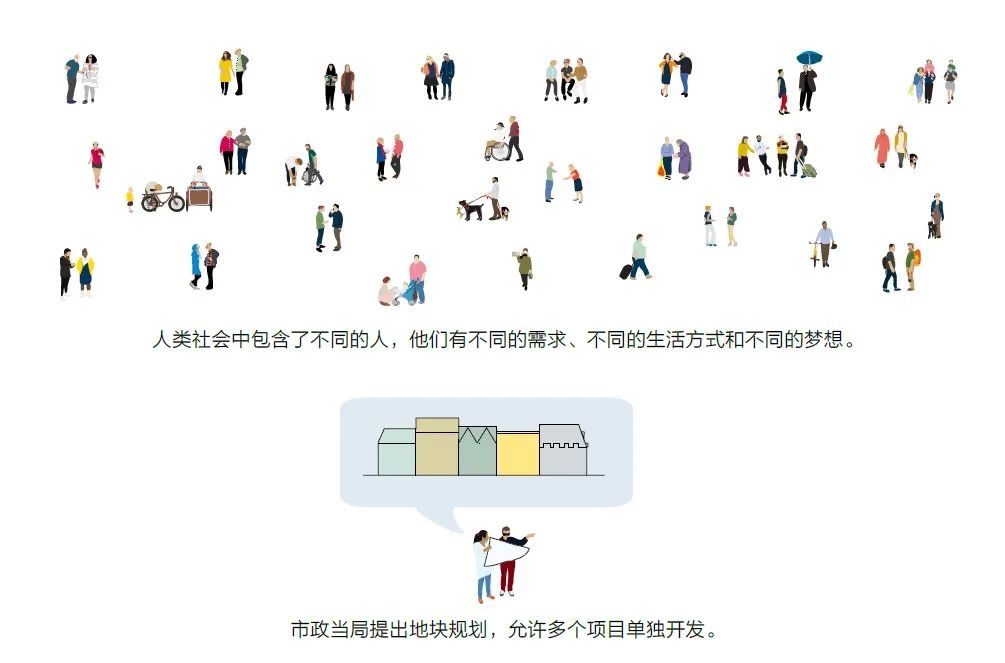 书刊导览 | 《柔性城市——密集·多样·可达》03【连载】