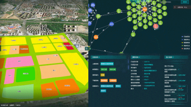 CSPON解决方案系列之三:国土空间信息模型(TIM)认识与思考 CSPON解决方案系列之三:国土空间信息模型(TIM)认识与思考