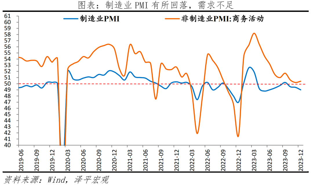 经济修复，结构分化——解读2023年经济数据