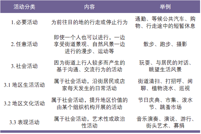 汪宇涛 | 日本《街道设计导则》解读及对中国的启示 汪宇涛 | 日本《街道设计导则》解读及对中国的启示