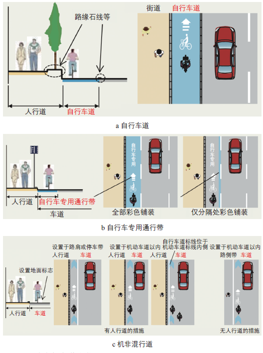 汪宇涛 | 日本《街道设计导则》解读及对中国的启示 汪宇涛 | 日本《街道设计导则》解读及对中国的启示