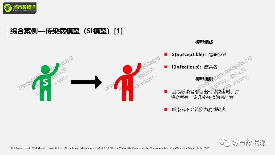 【地理过程模拟与分析】如何基于Netlogo搭建传染病模型？丨城市数据派