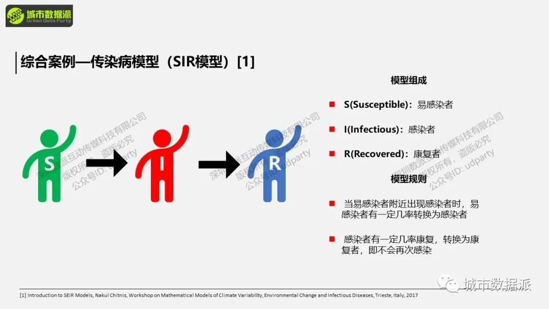 【地理过程模拟与分析】如何基于Netlogo搭建传染病模型？丨城市数据派