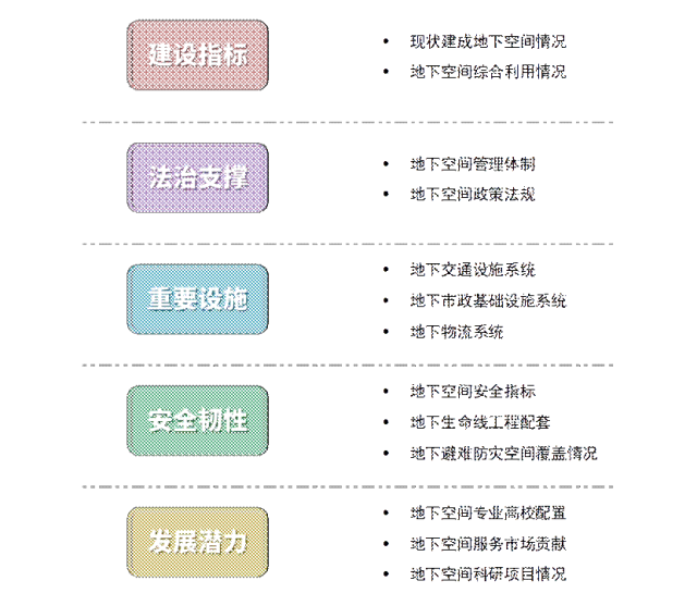 重磅发布 | 《2023中国城市地下空间发展蓝皮书》出炉 重磅发布 | 《2023中国城市地下空间发展蓝皮书》出炉