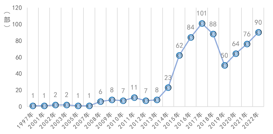 重磅发布 | 《2023中国城市地下空间发展蓝皮书》出炉 重磅发布 | 《2023中国城市地下空间发展蓝皮书》出炉