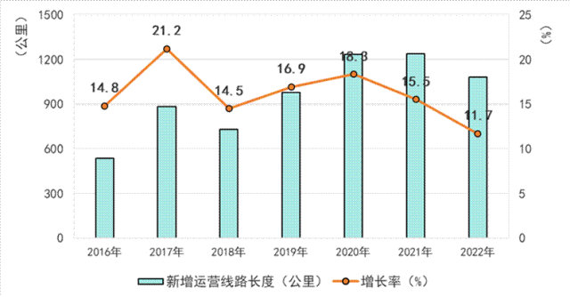 重磅发布 | 《2023中国城市地下空间发展蓝皮书》出炉 重磅发布 | 《2023中国城市地下空间发展蓝皮书》出炉