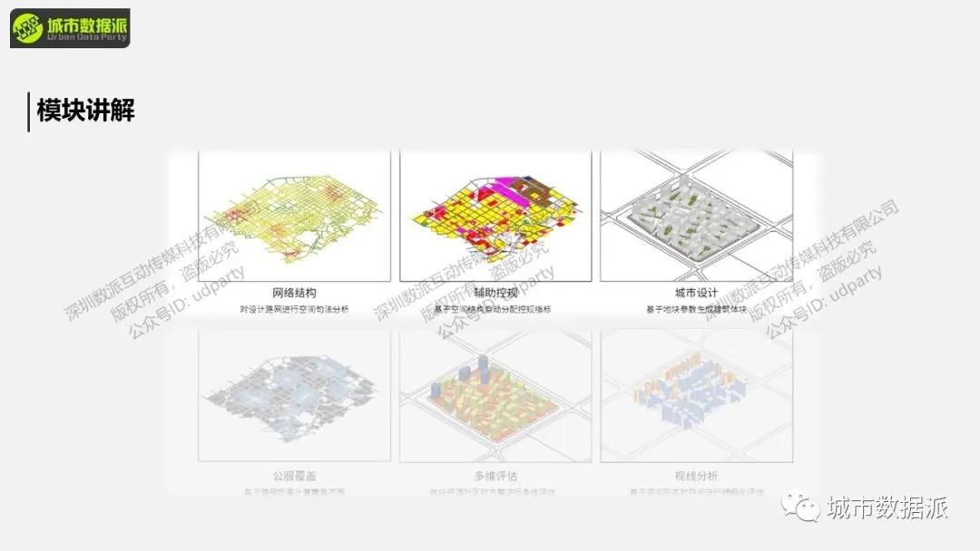 空间句法基础:空间句法工具集的使用实践丨城市数据派 空间句法基础:空间句法工具集的使用实践丨城市数据派