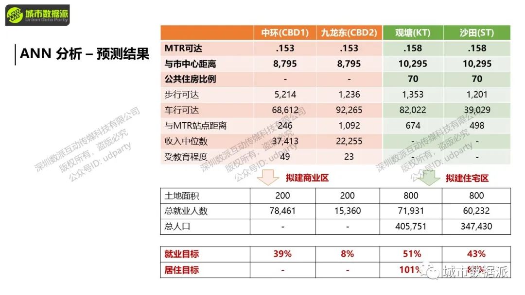 空间句法基础:空间句法工具集的使用实践丨城市数据派 空间句法基础:空间句法工具集的使用实践丨城市数据派