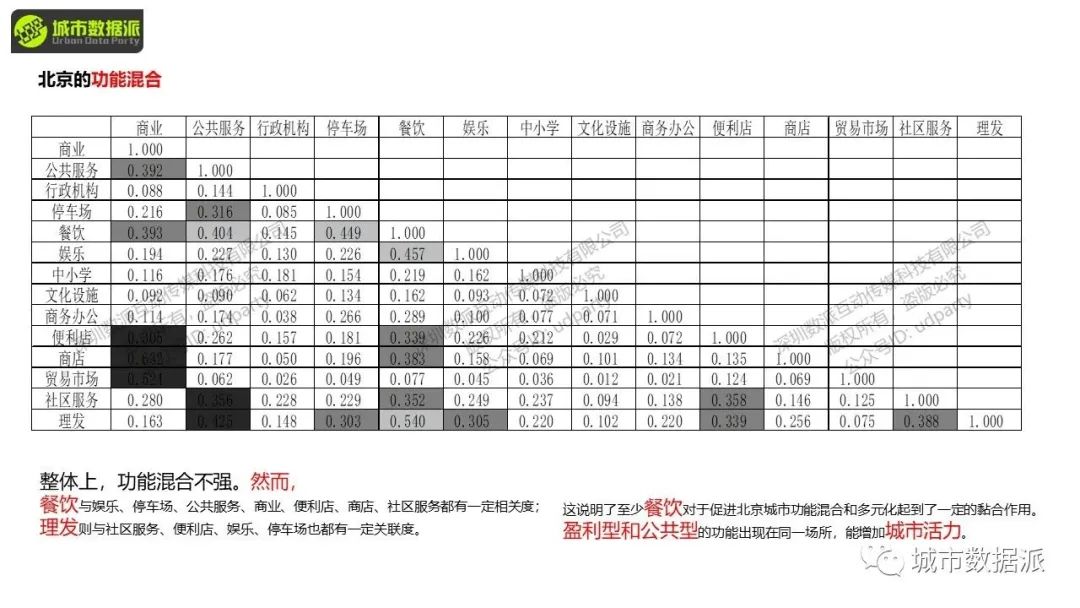 空间句法进阶:数据分析与研究设计应用实践丨城市数据派 空间句法进阶:数据分析与研究设计应用实践丨城市数据派