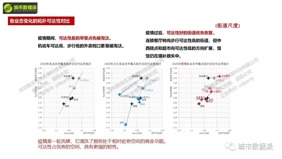 空间句法进阶:数据分析与研究设计应用实践丨城市数据派 空间句法进阶:数据分析与研究设计应用实践丨城市数据派