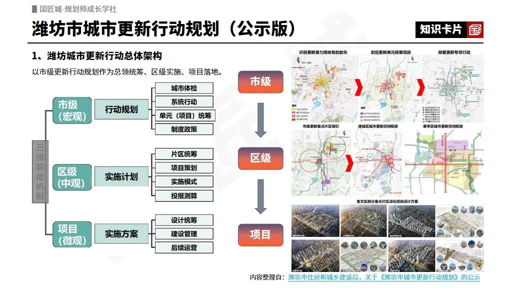 专题总结:城市更新规划(政策篇)——国家级、省级、市级城市更新规划相关政策推荐 专题总结:城市更新规划(政策篇)——国家级、省级、市级城市更新规划相关政策推荐