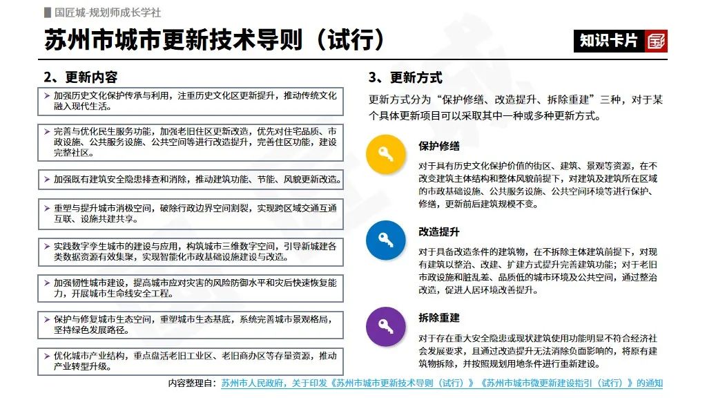 专题总结:城市更新规划(政策篇)——国家级、省级、市级城市更新规划相关政策推荐 专题总结:城市更新规划(政策篇)——国家级、省级、市级城市更新规划相关政策推荐