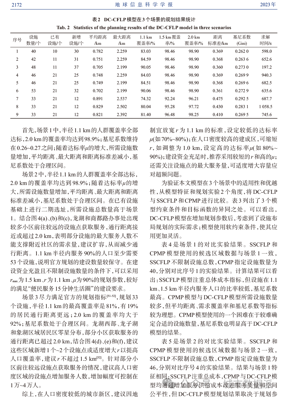 【服务设施布局规划】城市社区便民服务中心选址模型研究丨城市数据派