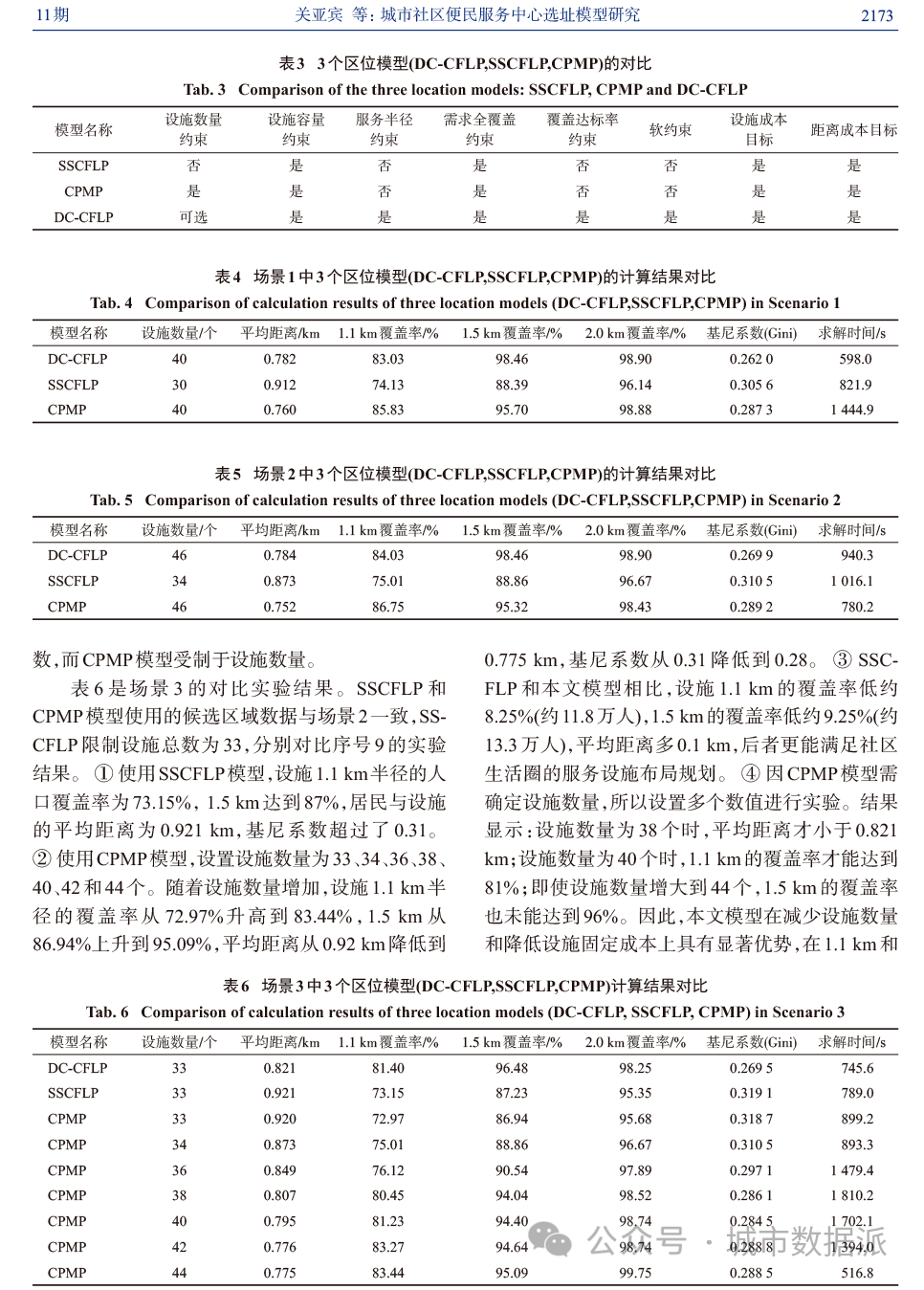 【服务设施布局规划】城市社区便民服务中心选址模型研究丨城市数据派
