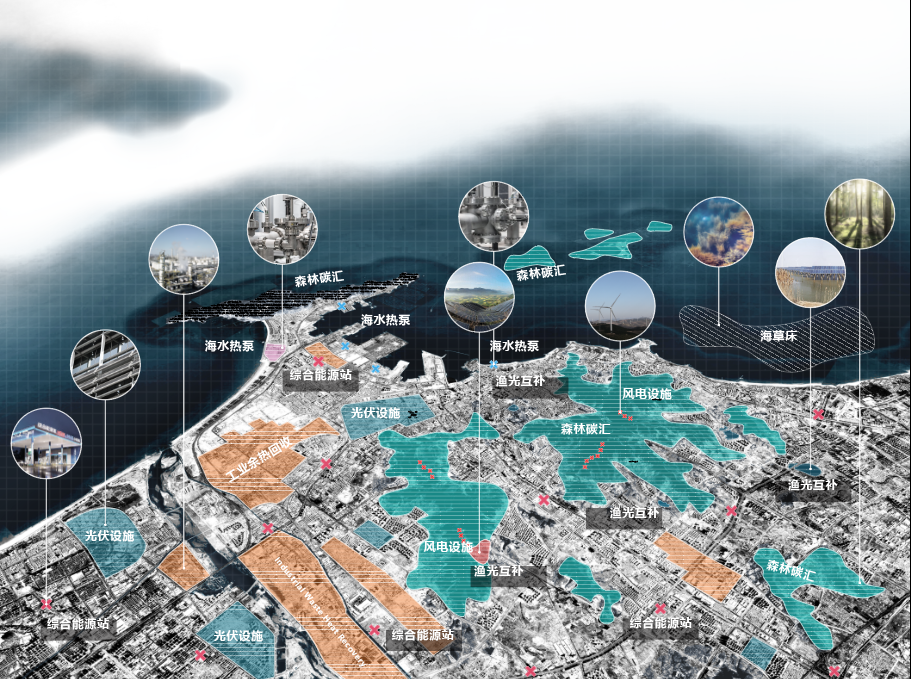 低碳城市规划实践探索 | 2023北京市推荐优秀城乡规划奖 低碳城市规划实践探索 | 2023北京市推荐优秀城乡规划奖