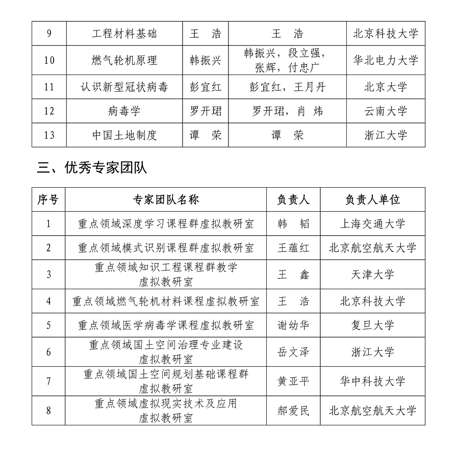 关于公布2023年度优秀团队和个人名单的通知