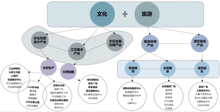 城市更新视角下工业遗产改造利用的规划响应策略