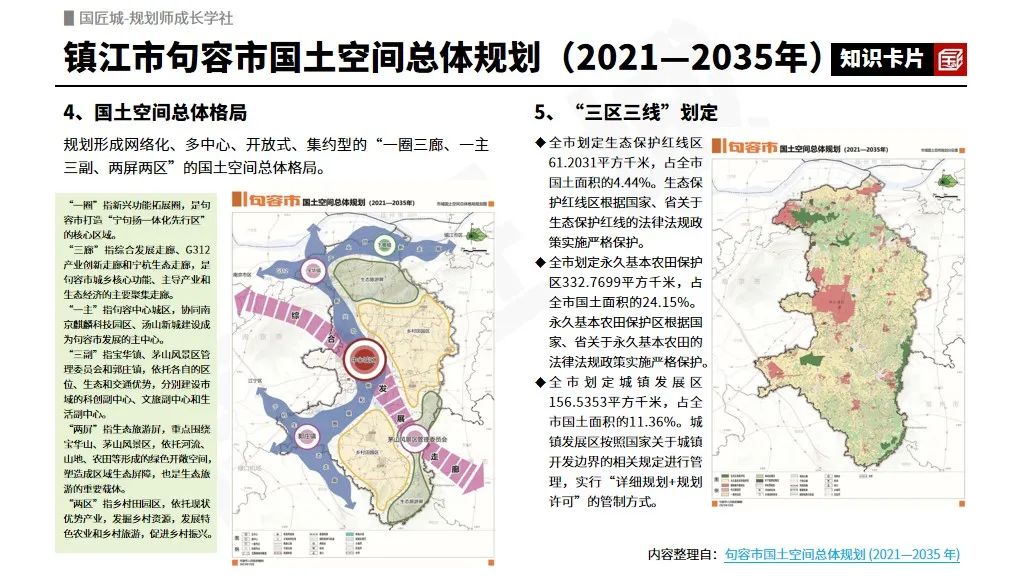 专题总结:国土空间规划——国土空间规划批复情况,省级、市级、县级、镇级国土空间总体规划案例推荐 专题总结:国土空间规划——国土空间规划批复情况,省级、市级、县级、镇级国土空间总体规划案例推荐