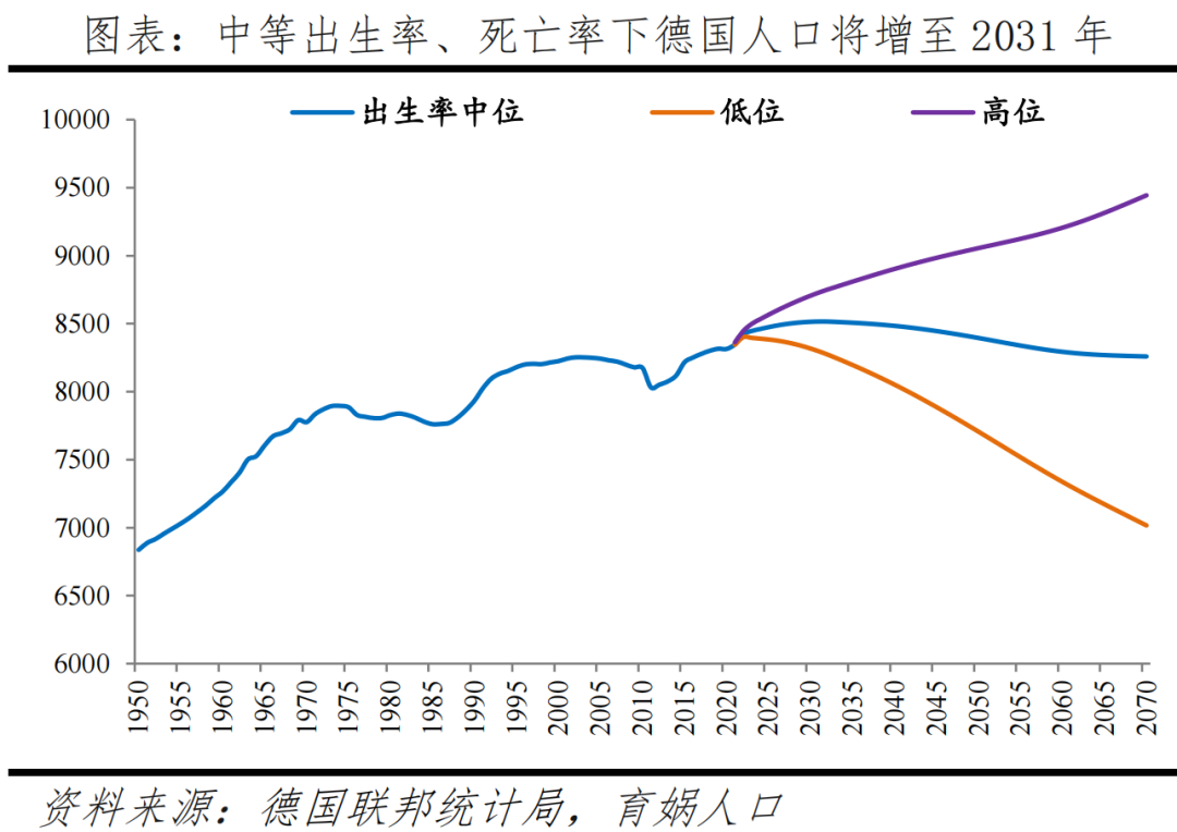德国人口报告：高福利国家如何应对人口困境