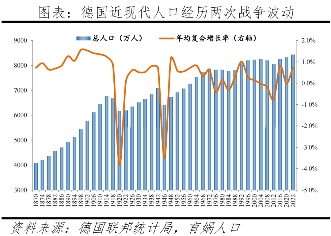 德国人口报告：高福利国家如何应对人口困境