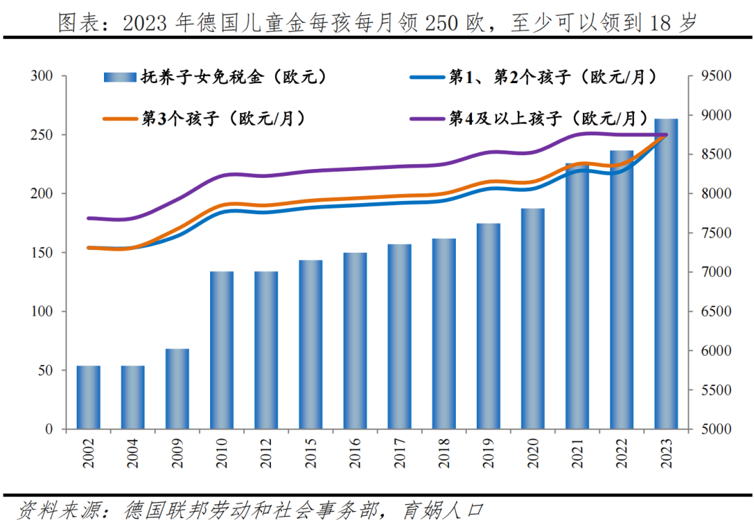 德国人口报告：高福利国家如何应对人口困境