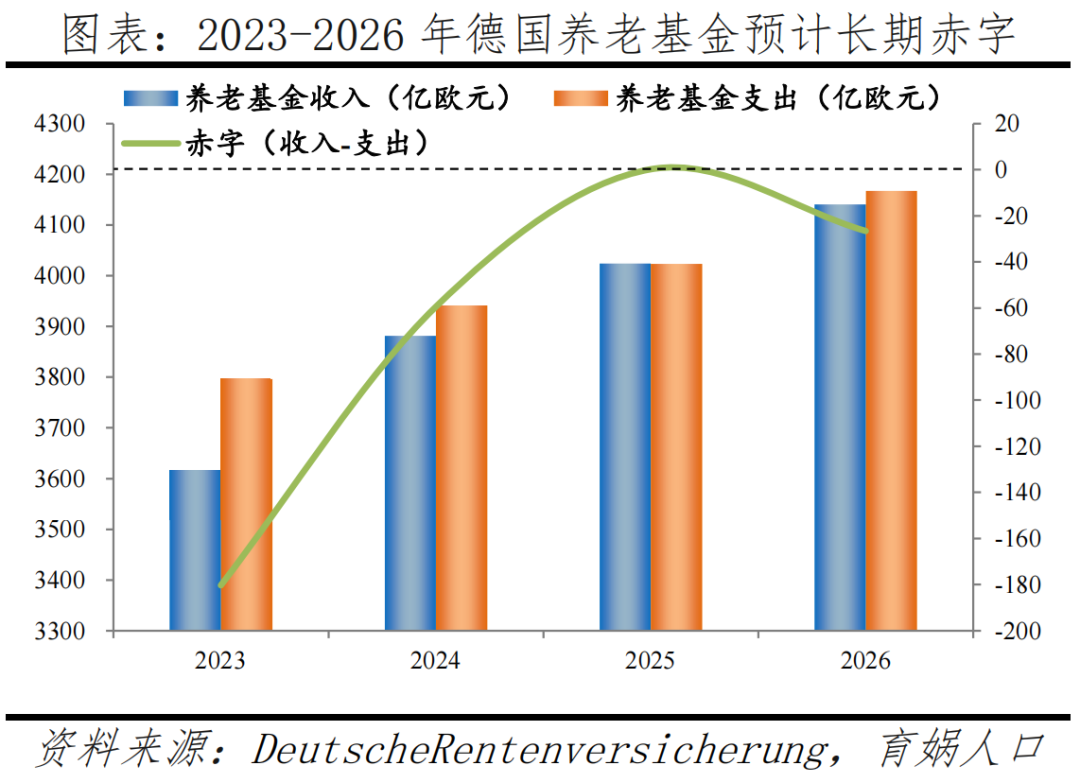 德国人口报告：高福利国家如何应对人口困境