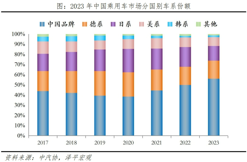 中国新能源车企十强榜 中国新能源车企十强榜
