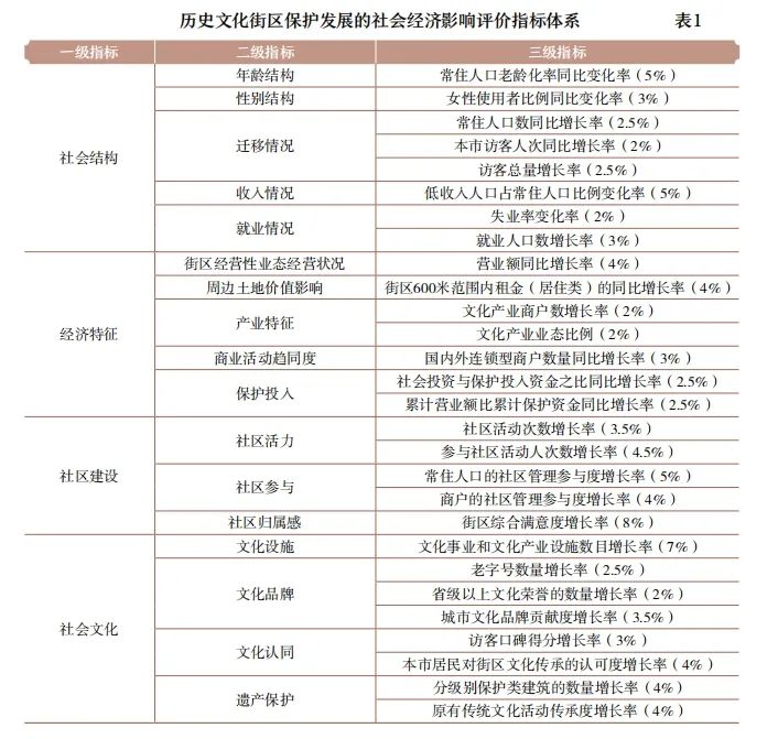 众志成城，名城保护四十年 |《中国特色历史文化名城保护道路的探索： 历史文化名城保护制度创立四十周年论文集》发布