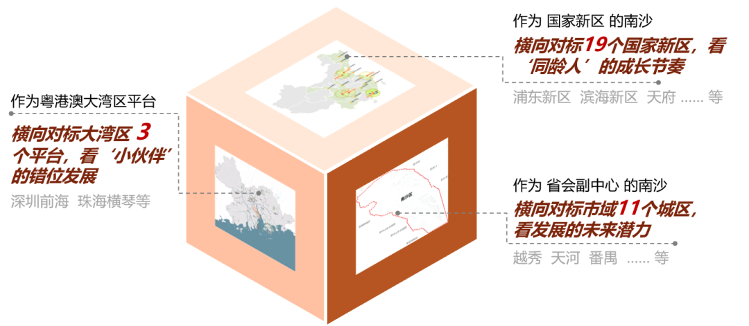 衔接港澳的南沙空间治理探索 | 2023北京市推荐优秀城乡规划奖 衔接港澳的南沙空间治理探索 | 2023北京市推荐优秀城乡规划奖