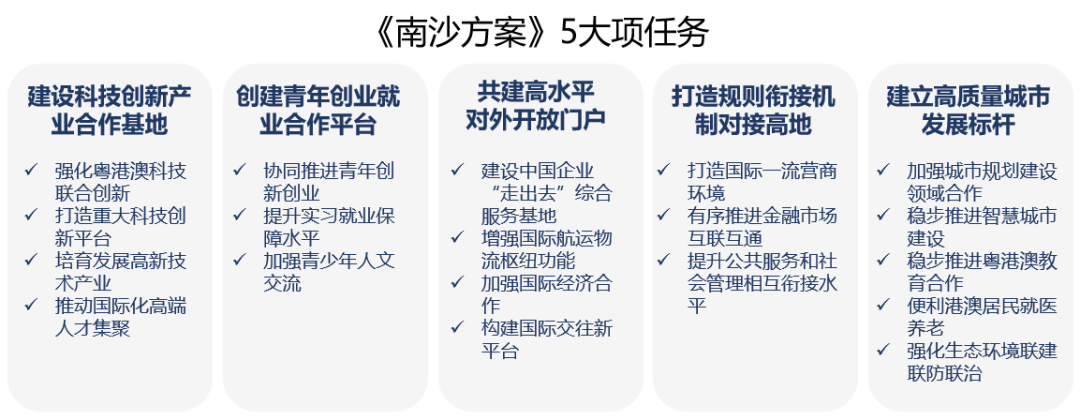 衔接港澳的南沙空间治理探索 | 2023北京市推荐优秀城乡规划奖 衔接港澳的南沙空间治理探索 | 2023北京市推荐优秀城乡规划奖