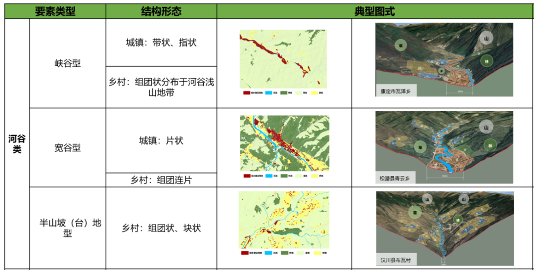 科研创新 | 川西北高原传统聚落风貌的形成与特色