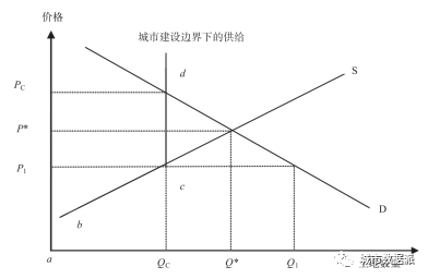 吴志强院士书评：《复杂城市系统中的规划原理：新观点、新逻辑、新实验》丨城市数据派