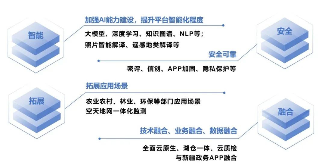会议专题︱科技为“云”赋能 开放共享共赢 会议专题︱科技为“云”赋能 开放共享共赢