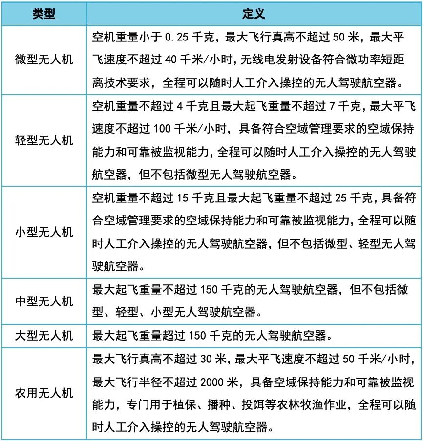高质量发展看测绘⑬ | 新规马上施行,无人机该如何飞? 高质量发展看测绘⑬ | 新规马上施行,无人机该如何飞?