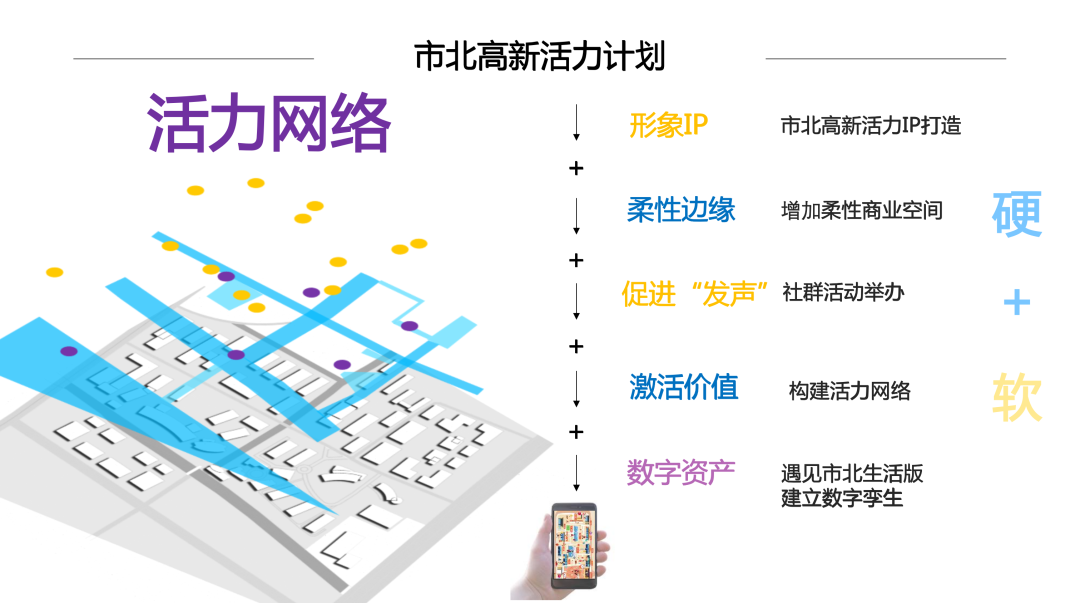 未来5-10年,产业地产最让我们担心的地方…… 未来5-10年,产业地产最让我们担心的地方……