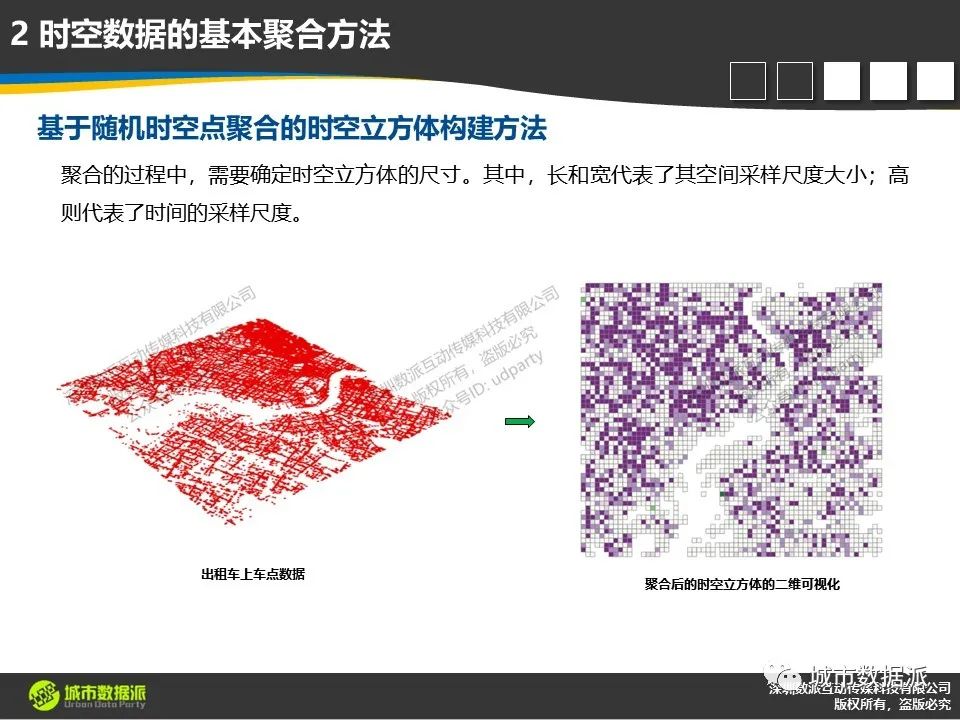 时空数据模型及高级统计方法综合应用案例分享丨城市数据派