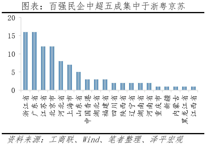 中国民营企业百强排行榜 中国民营企业百强排行榜