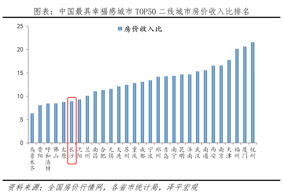 中国十大最具幸福感城市排名 中国十大最具幸福感城市排名