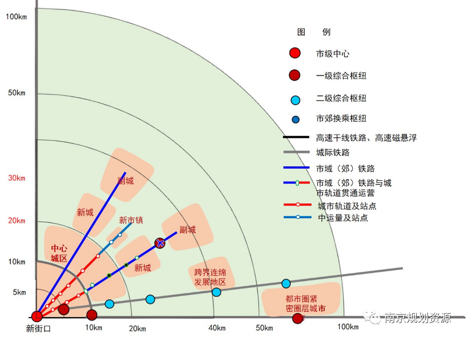 成果解读 | 南京都市圈交通发展战略研究及重大交通基础设施布局深化协同研究
