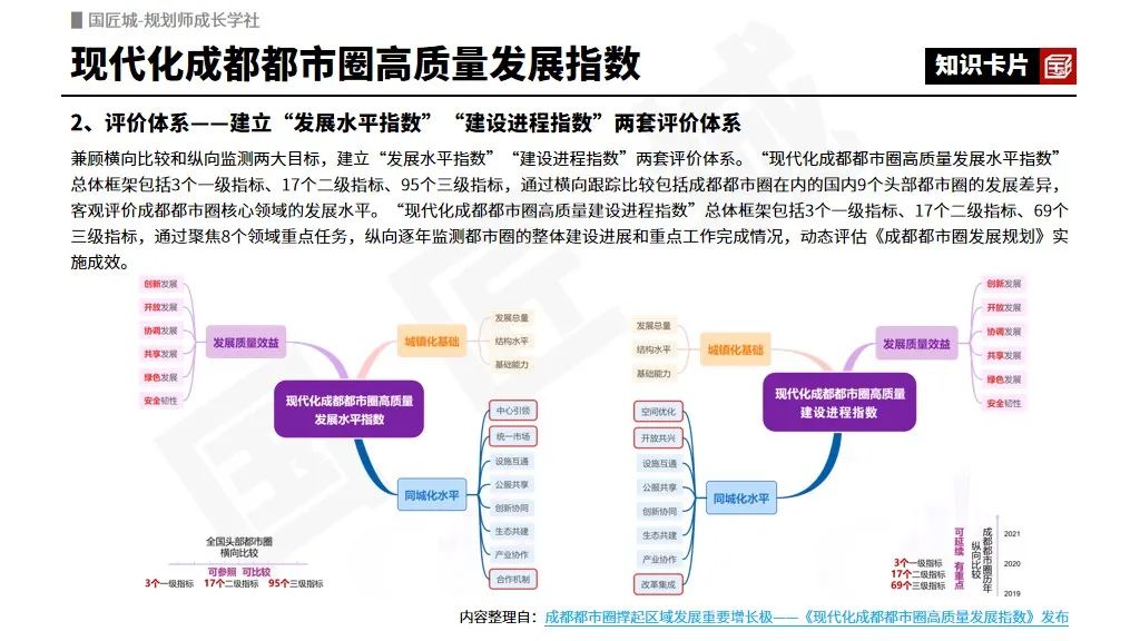 专题总结:城市高质量发展——相关文献及政策,专家观点、研究报告及规划案例推荐 专题总结:城市高质量发展——相关文献及政策,专家观点、研究报告及规划案例推荐