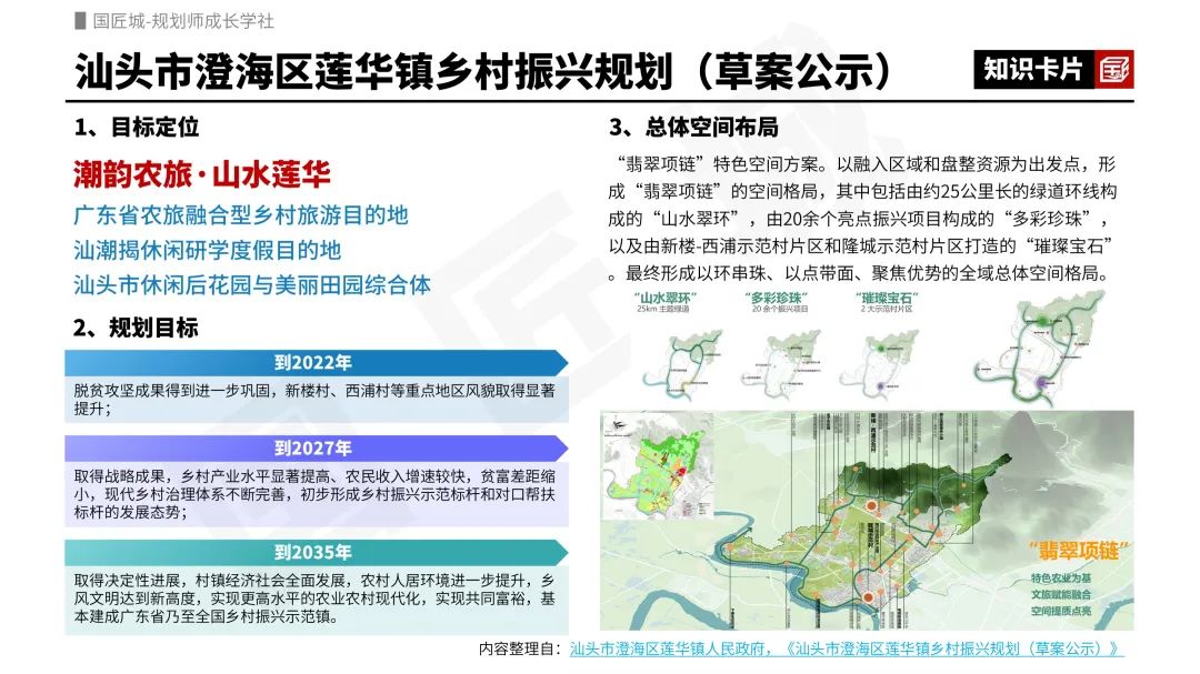 2023年专题推荐：镇域乡村振兴规划——相关文献，镇域乡村振兴规划案例